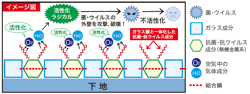 見出し3