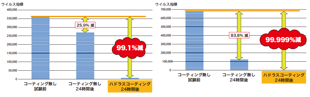 ドクターハドラス⑥