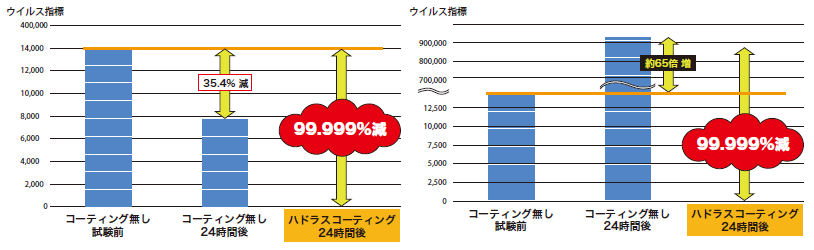 ドクターハドラス⑨